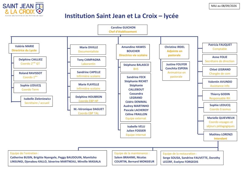 Organigramme de l'équipe du lycée Saint Jean et La Croix, direction et services