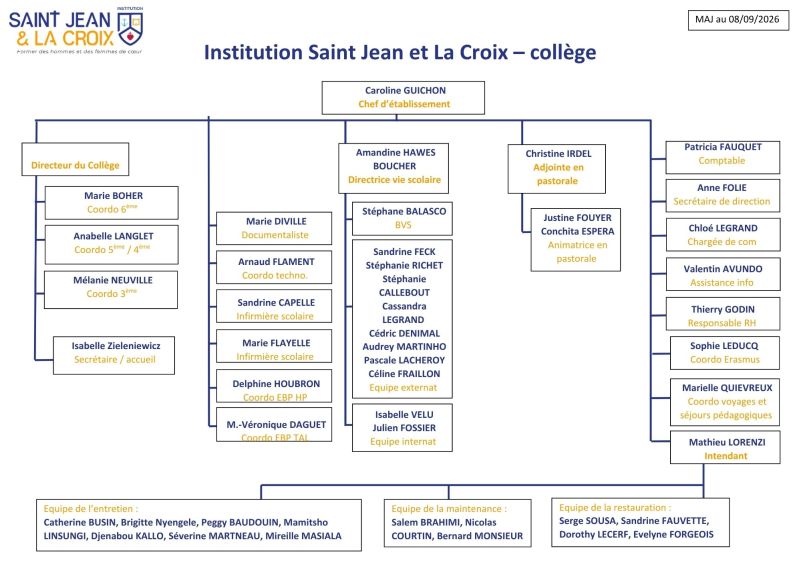Organigramme de l'équipe du collège de l'Institution Saint Jean & la Croix